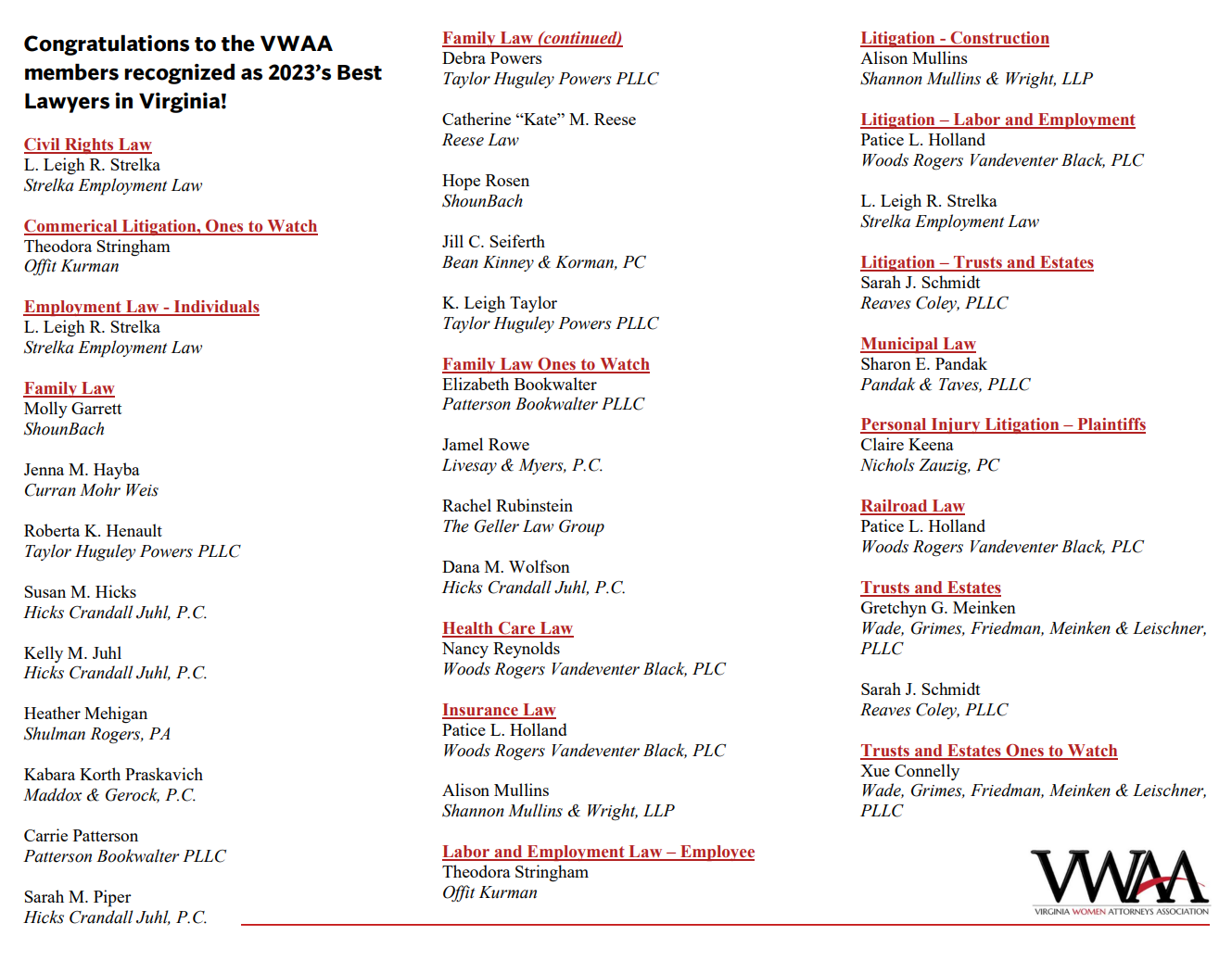 List of known VWAA members who were selected.